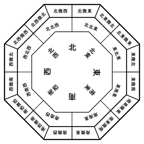 西 吉方位 象意